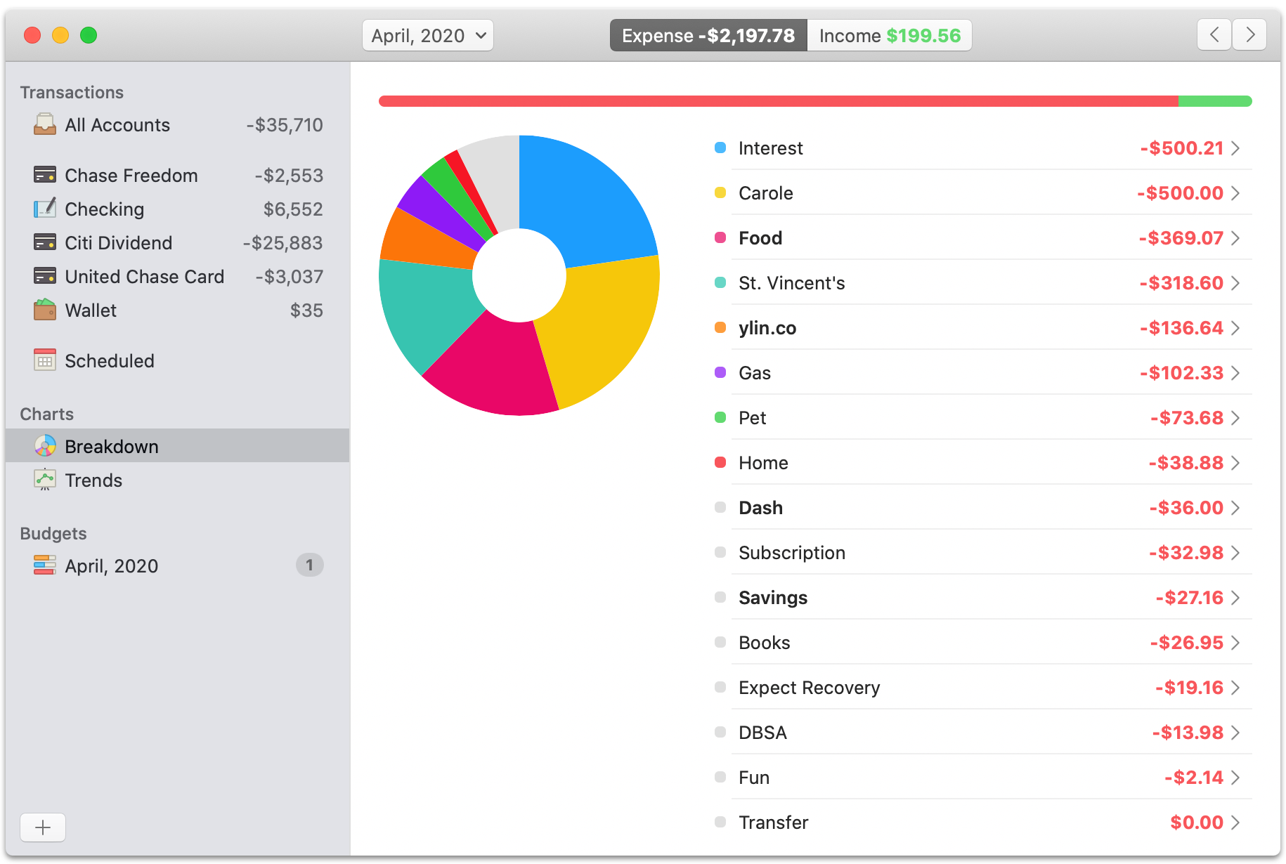 best app for budgeting for mac